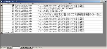 �K�v��ERRORLOG�̏���\������B�ʃE�B���h�E�Ŋg��\�����܂�